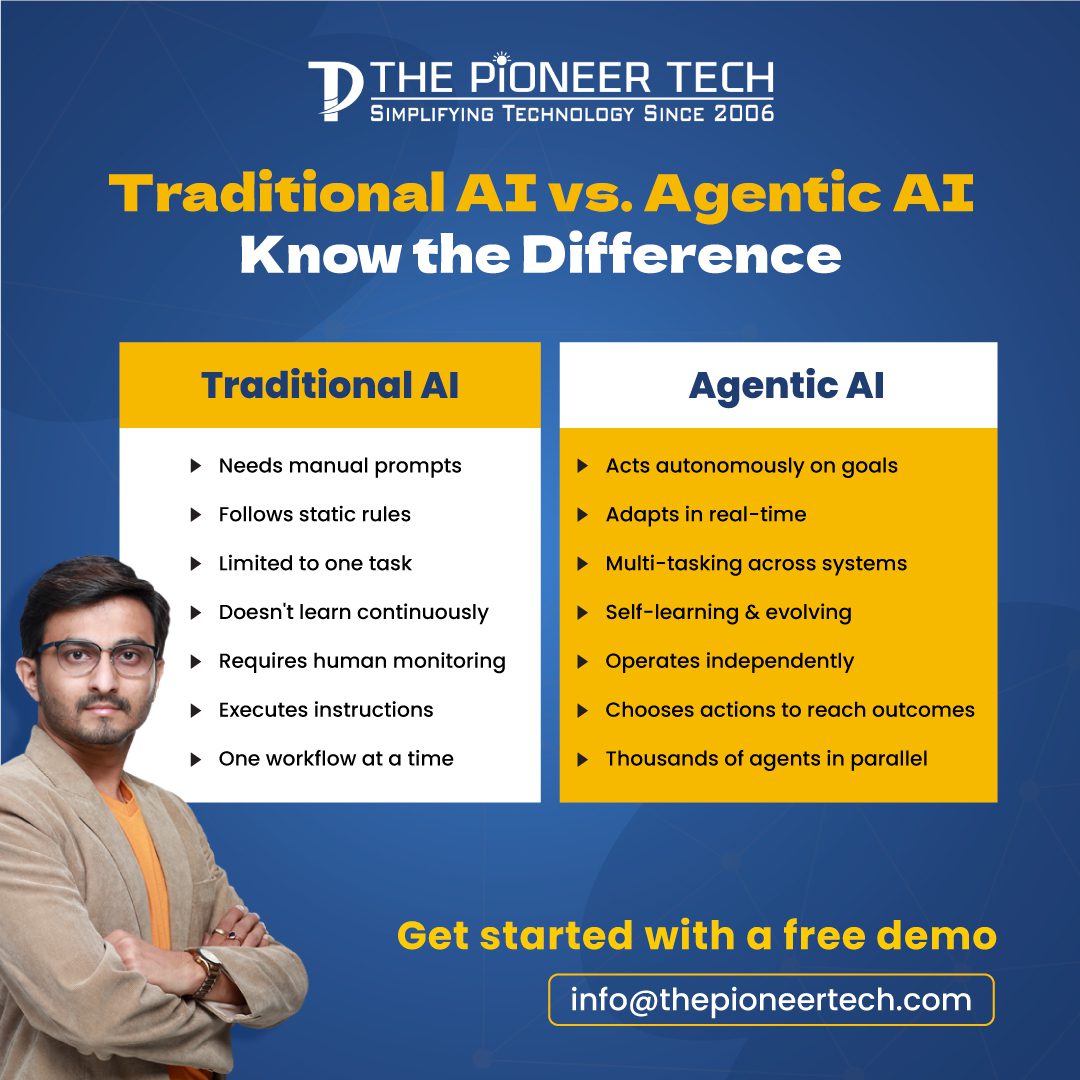 Difference-Agentic-AI